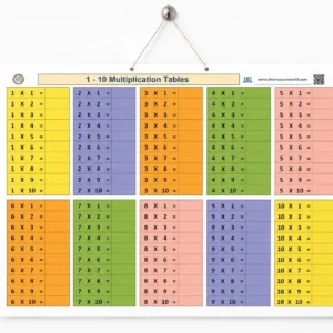 W&W Tables Chart 1