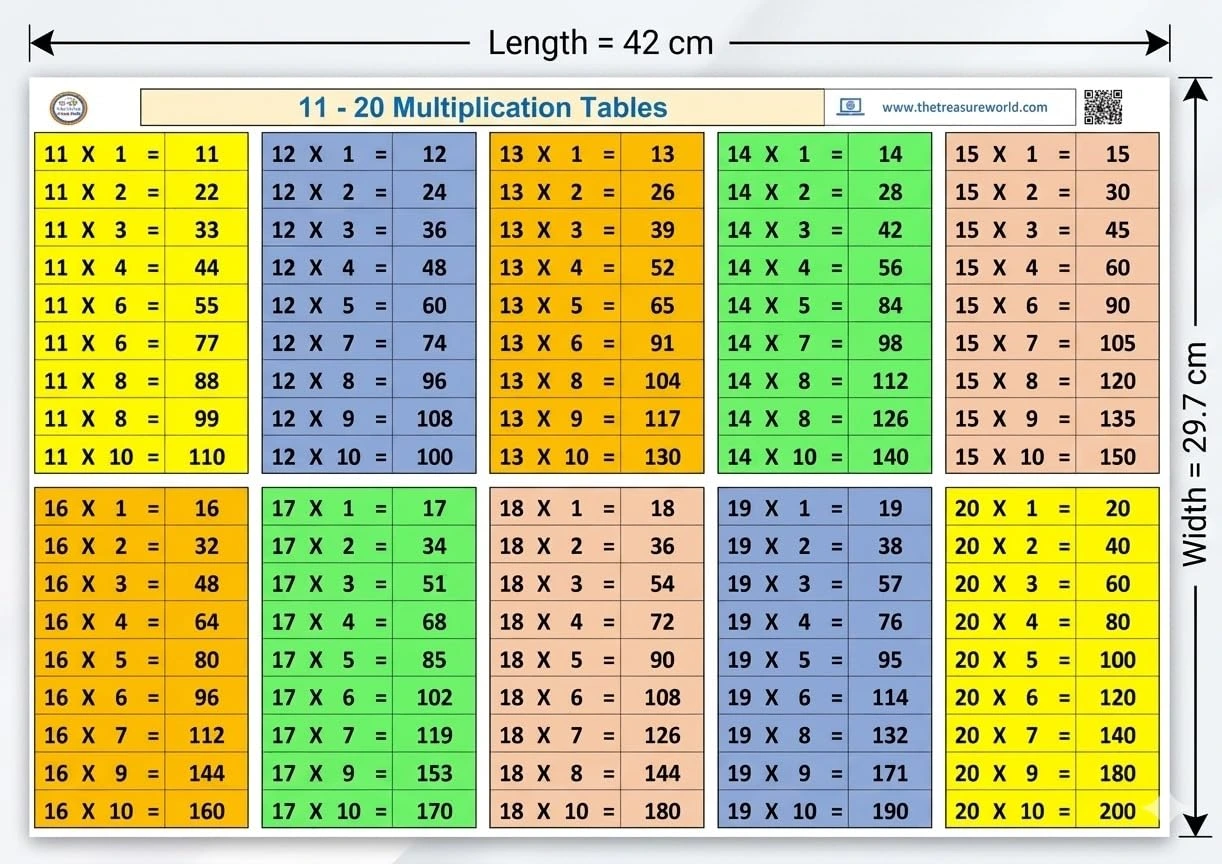 Write & Wipe Multiplication Tables Chart - Image 6