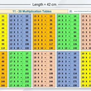 Multiplication Chart